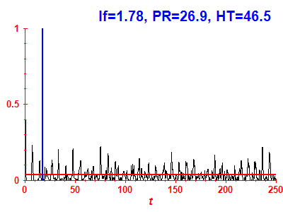 Survival probability